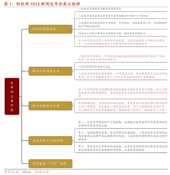 招商策略：调整之后A股怎么看？如何看待财政政策对A股的影响？  第3张