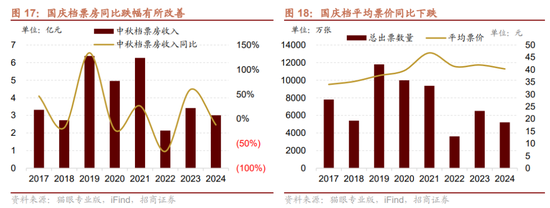 招商策略：调整之后A股怎么看？如何看待财政政策对A股的影响？  第14张