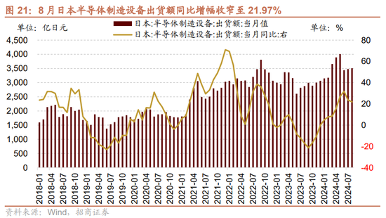 招商策略：调整之后A股怎么看？如何看待财政政策对A股的影响？  第17张