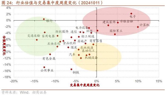 招商策略：调整之后A股怎么看？如何看待财政政策对A股的影响？  第21张