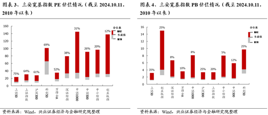 兴证策略：保持多头思维大涨之后必波动 能冲多高不是关键  第3张