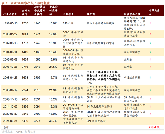 招商策略：调整之后A股怎么看？如何看待财政政策对A股的影响？  第1张