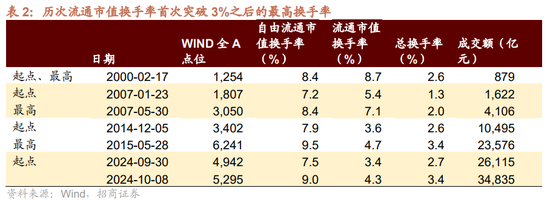 招商策略：调整之后A股怎么看？如何看待财政政策对A股的影响？