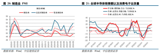 中信建投陈果：拉锯战 逢低布局内需复苏交易 短期守住三季报绩优股  第15张