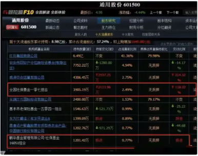 通用股份为何成为社保基金“心头好”  第1张