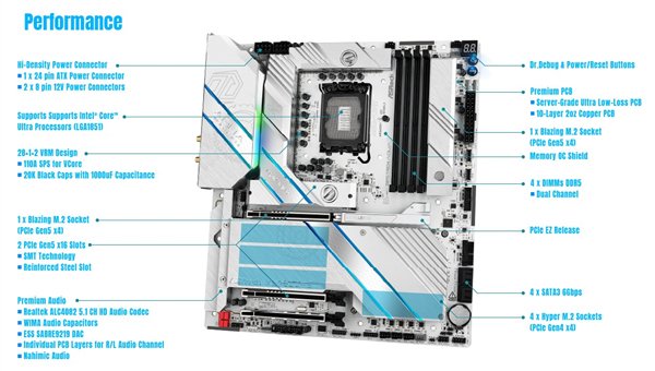 10个USB-C！华擎Z890太极水冷主板配备20个USB接口  第3张