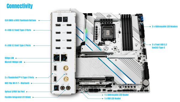 10个USB-C！华擎Z890太极水冷主板配备20个USB接口  第5张