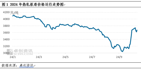 热轧板卷：驱动因素好坏参半，10月行情当何去何从？  第3张