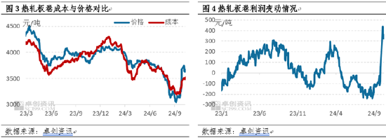 热轧板卷：驱动因素好坏参半，10月行情当何去何从？  第5张