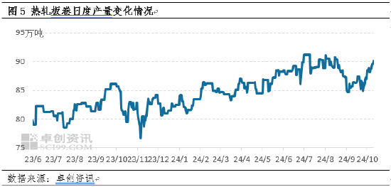热轧板卷：驱动因素好坏参半，10月行情当何去何从？  第6张