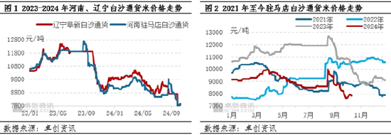 花生：四季度即将进入传统交易旺季 下游或控制成本为主  第3张