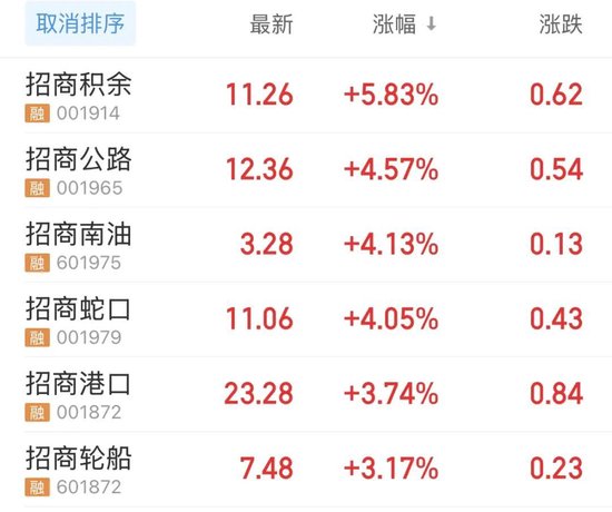 最高超23亿元，全部注销！14万亿央企大动作，潜力股全名单曝光  第2张