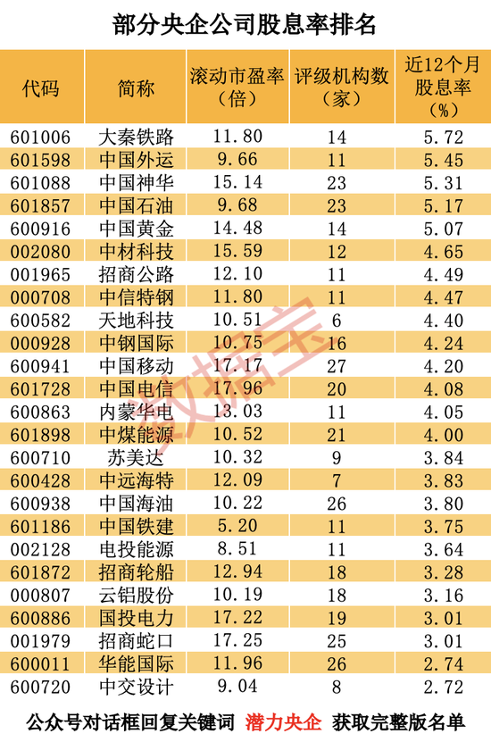 最高超23亿元，全部注销！14万亿央企大动作，潜力股全名单曝光  第3张