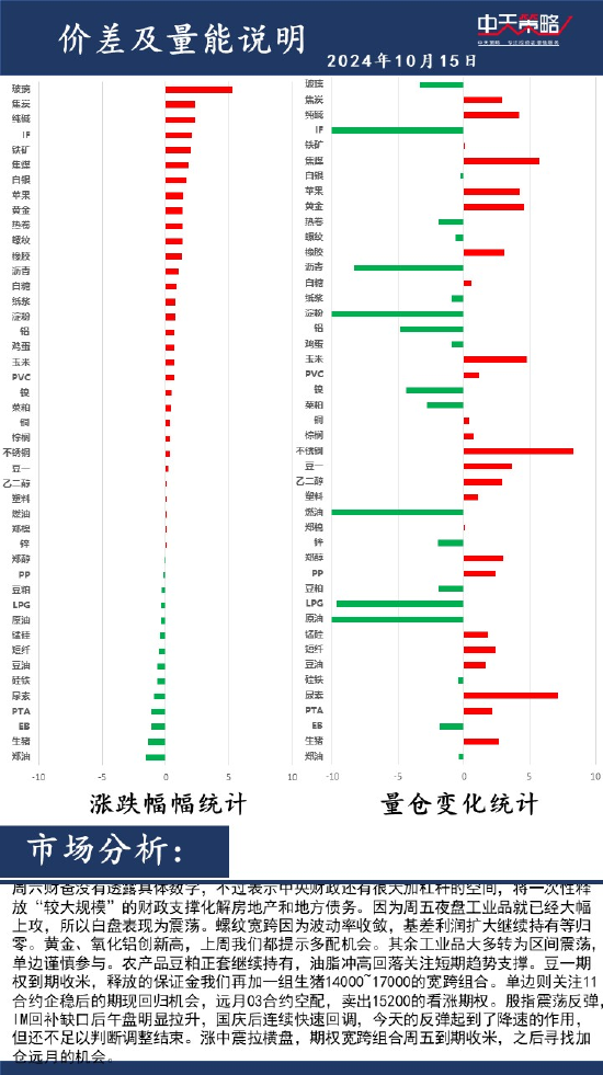 中天策略:10月15日市场分析  第2张