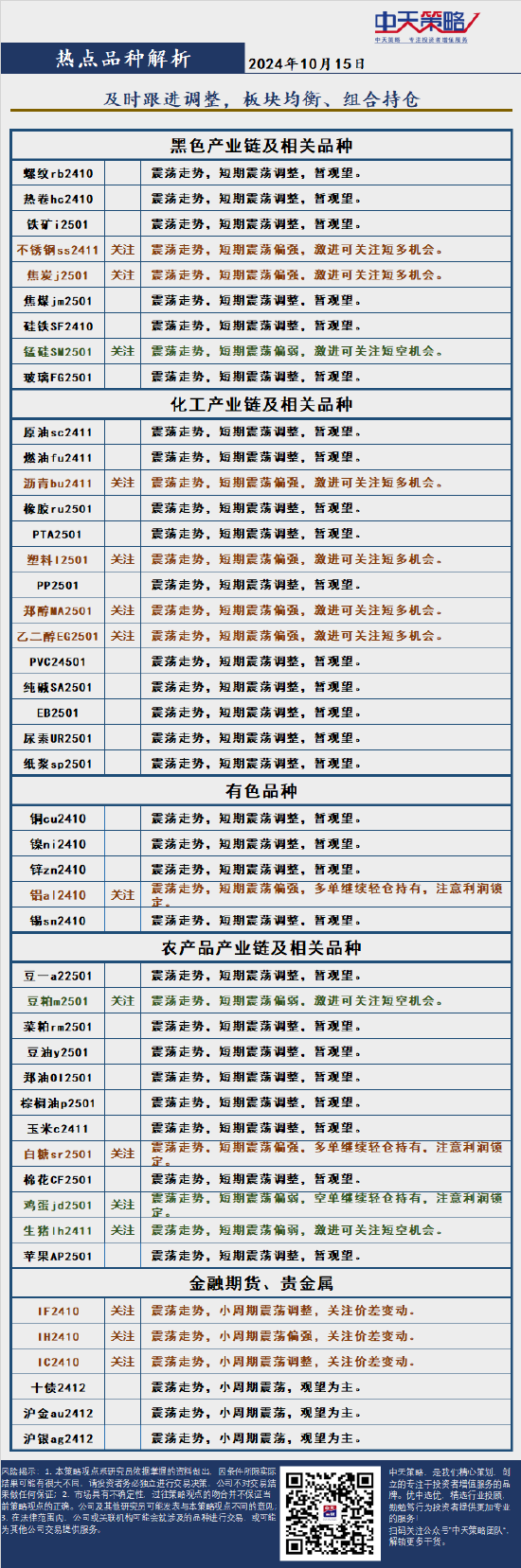 中天策略:10月15日市场分析  第4张