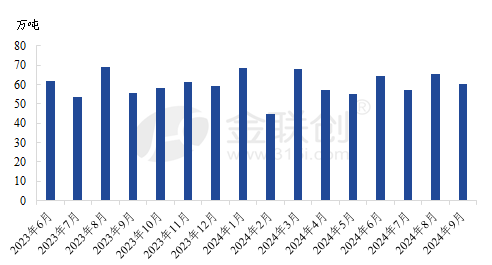 【燃料油】前三季度舟山保税船用油加注量达542.85万吨 未来前景可期  第2张