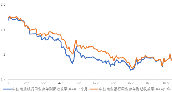 长城基金：关注化债政策下的城投债配置机会  第2张