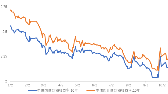 长城基金：关注化债政策下的城投债配置机会  第3张