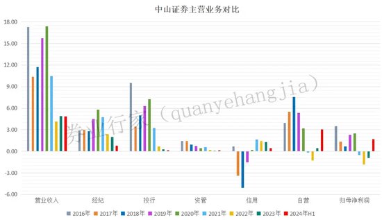 大事！中山证券千万金额“讨薪”，原告是谁？  第4张