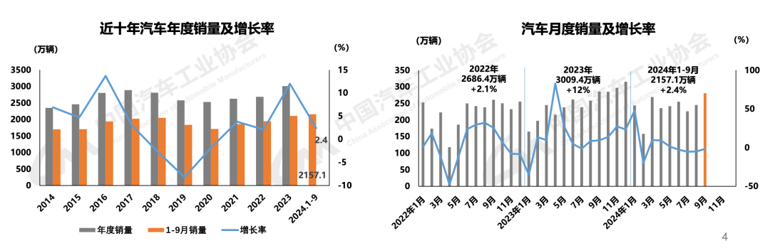 股市作妖车市疯狂，是买车还是炒股？  第2张