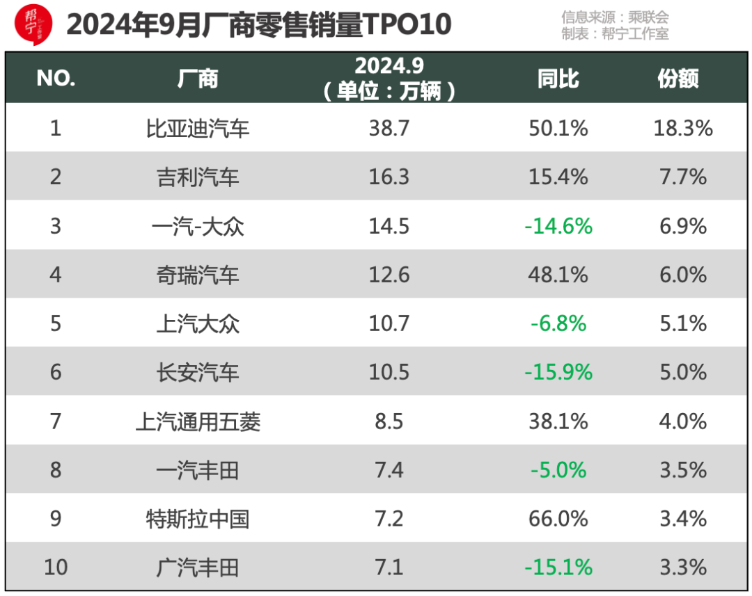 股市作妖车市疯狂，是买车还是炒股？  第3张