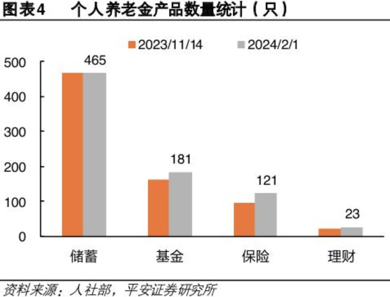 战略研究、业务经营、产品设计⋯⋯今秋多家银行聚焦“养老金融”人才 企业年金和养老金业务成行业布局重点  第1张