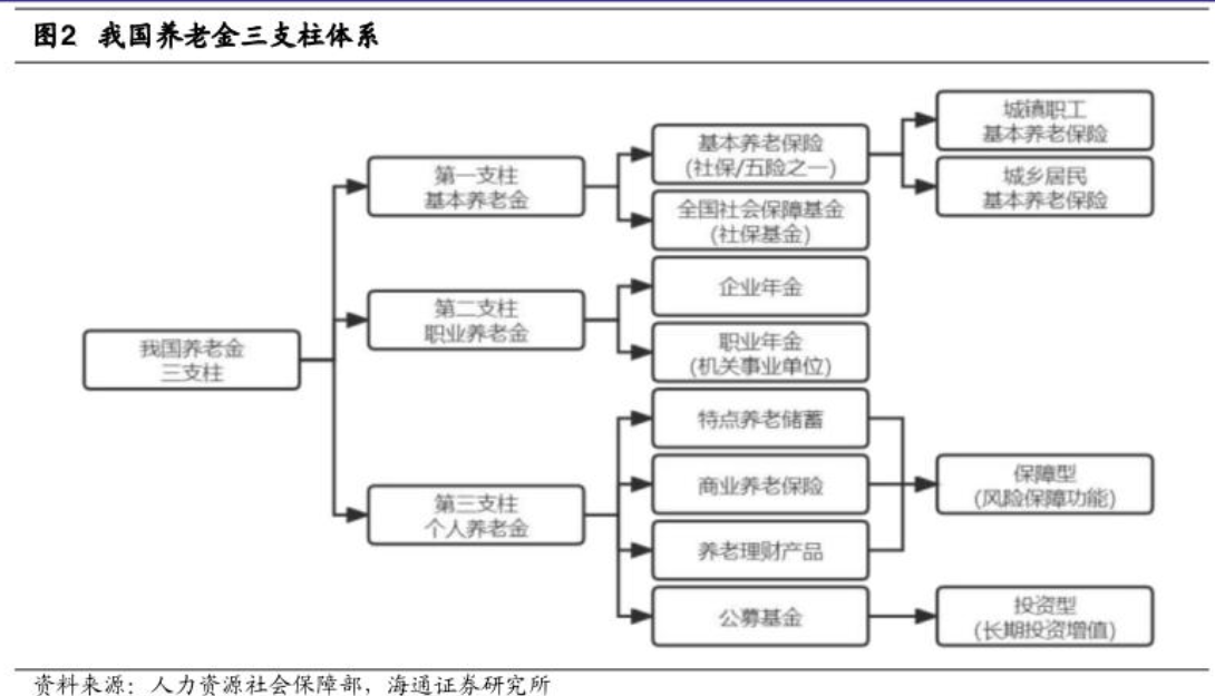 战略研究、业务经营、产品设计⋯⋯今秋多家银行聚焦“养老金融”人才 企业年金和养老金业务成行业布局重点  第2张