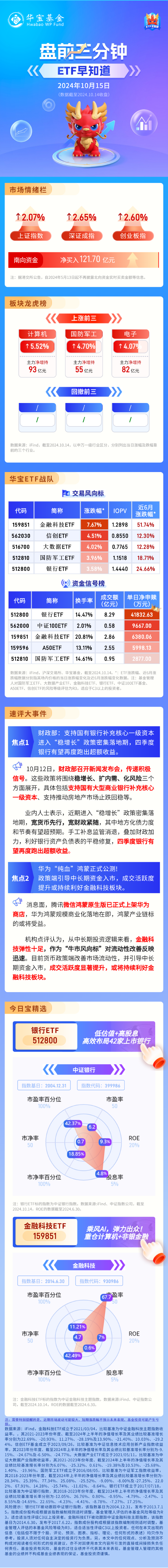 【盘前三分钟】10月15日ETF早知道