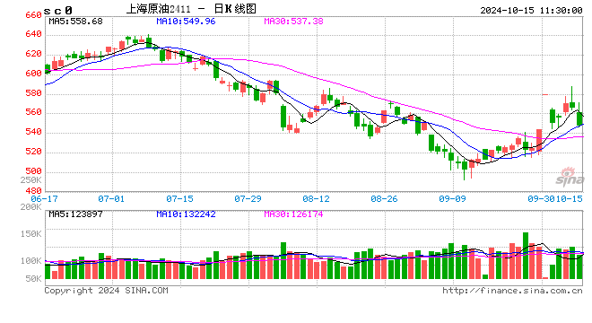 光大期货：10月15日能源化工日报  第2张