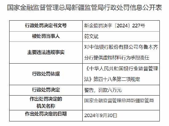 中信银行乌鲁木齐分行被罚30万元：因提供虚假材料  第2张