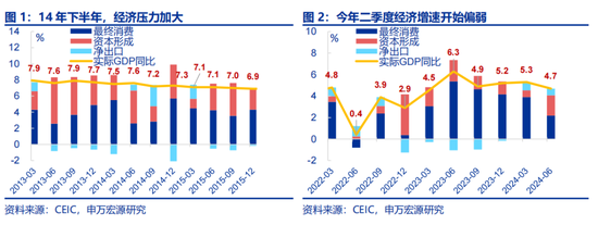 全面对比：A股会重演2014年吗？