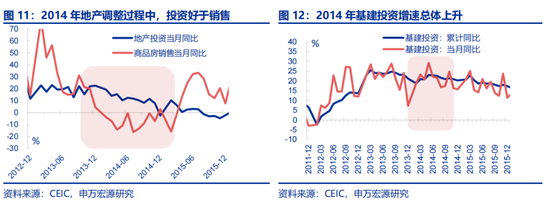 全面对比：A股会重演2014年吗？  第6张