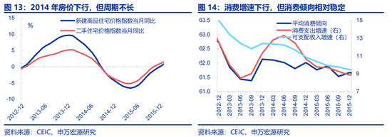 全面对比：A股会重演2014年吗？  第7张