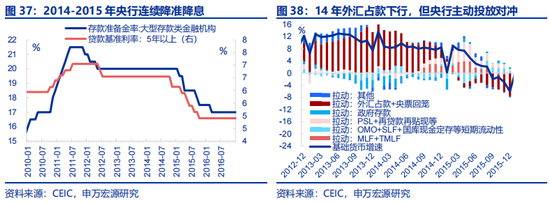 全面对比：A股会重演2014年吗？  第24张