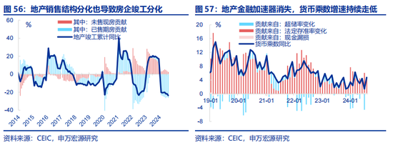 全面对比：A股会重演2014年吗？  第35张