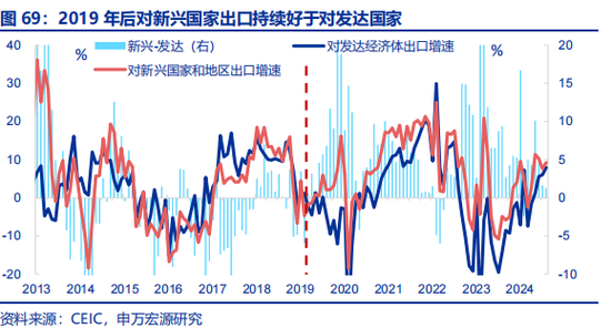 全面对比：A股会重演2014年吗？  第42张