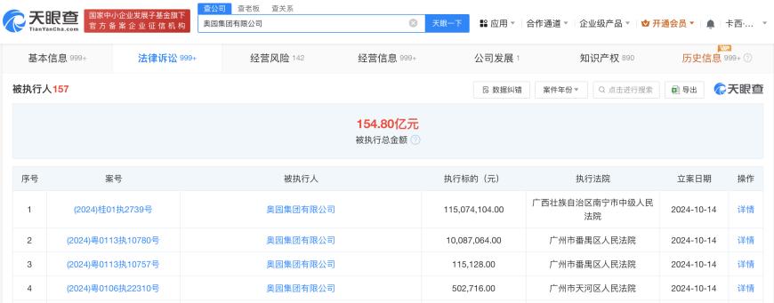 奥园集团新增4条被执行信息，标的合计超1.25亿元  第1张