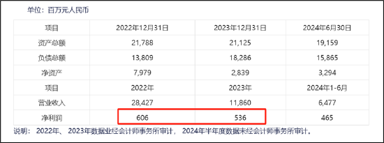 TCL科技百亿高溢价收购过剩产能？逾1600亿债务压顶能否熬到周期反转