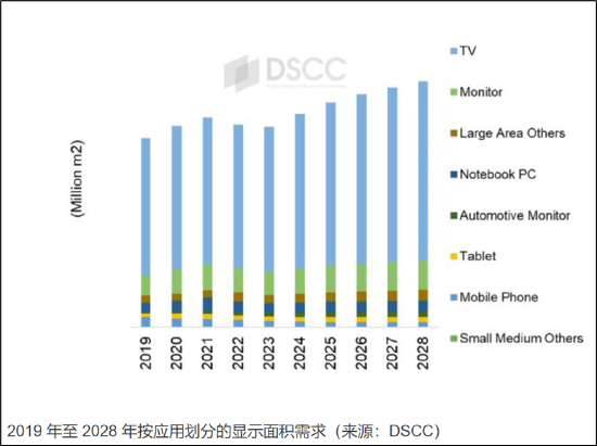 TCL科技百亿高溢价收购过剩产能？逾1600亿债务压顶能否熬到周期反转  第3张