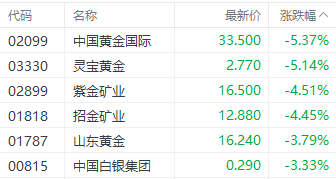 港股恒指能否守住20000点？三大指数集体下挫 房地产板块领跌  第5张