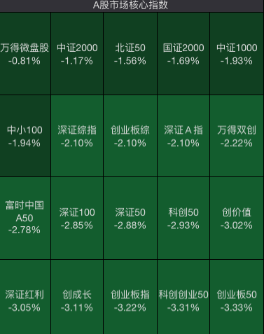 今天，全线回调！逆势涨停个股，有这个特征！  第2张