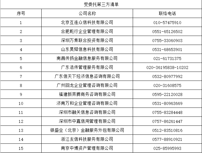 首家大行公示！交通银行披露15家催收第三方机构清单 年内多家银行招聘催收人才  第2张