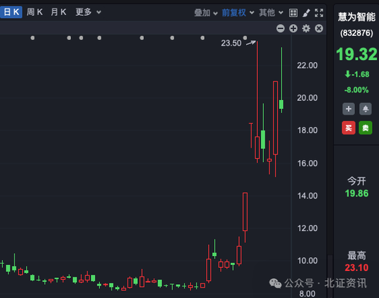 鸿蒙概念股龙头，11个交易日涨超3倍！