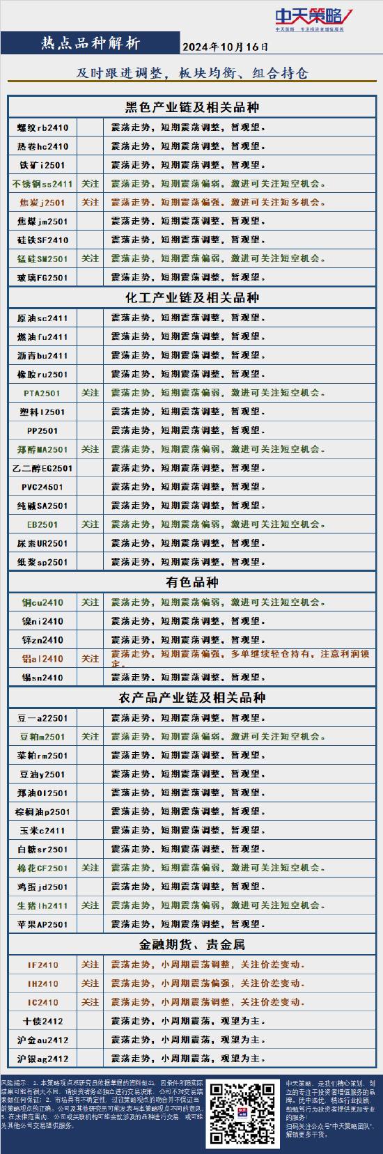 中天策略:10月16日市场分析  第4张