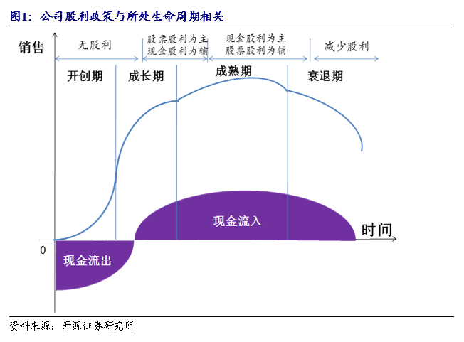 开源北交所深度 | 北交所高股息策略-2024年关注“现金牛”和 “发电厂”的高成长  第1张