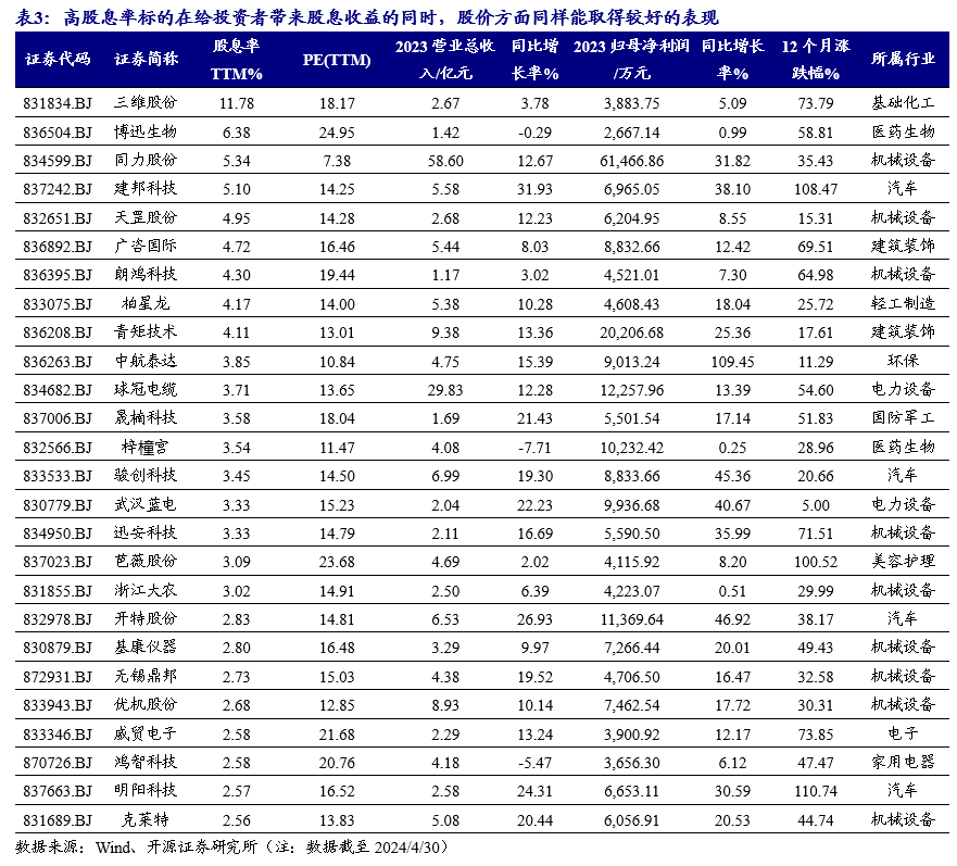 开源北交所深度 | 北交所高股息策略-2024年关注“现金牛”和 “发电厂”的高成长  第6张