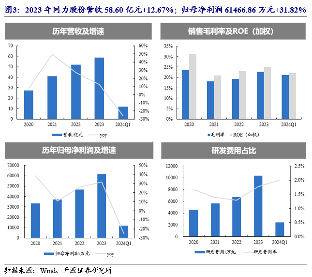 开源北交所深度 | 北交所高股息策略-2024年关注“现金牛”和 “发电厂”的高成长  第7张