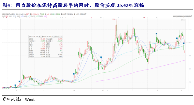 开源北交所深度 | 北交所高股息策略-2024年关注“现金牛”和 “发电厂”的高成长  第8张