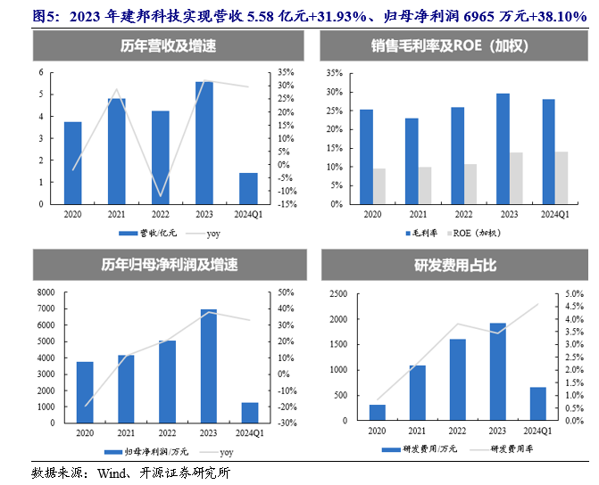 开源北交所深度 | 北交所高股息策略-2024年关注“现金牛”和 “发电厂”的高成长  第9张