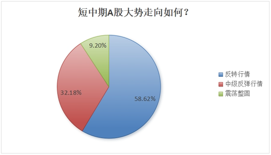 行情震荡，后市如何？私募这么看  第1张